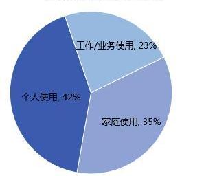 发现,远程,大众,探歌,领克02