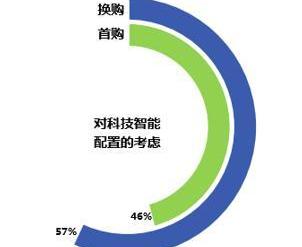 发现,远程,大众,探歌,领克02