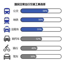 发现,远程,大众,探歌,领克02