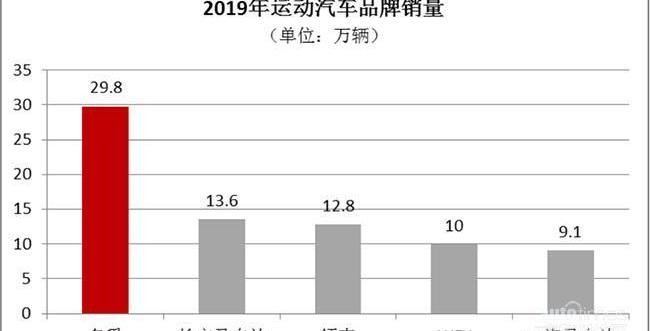 名爵,名爵ZS,长安,东风,领克