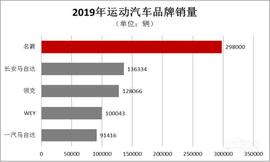 名爵,名爵ZS,名爵6,名爵HS,东南