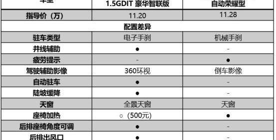 哈弗,捷达,捷达VS5,大众,哈弗H6