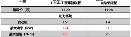 哈弗,捷达,捷达VS5,大众,哈弗H6