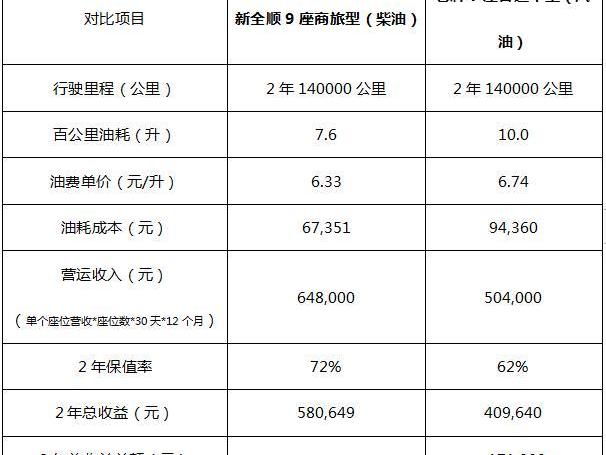 福特,全顺,锐界,新世代全顺,蒙迪欧