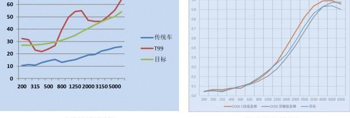 奔腾,奔腾T99,一汽,北京,迈凯伦