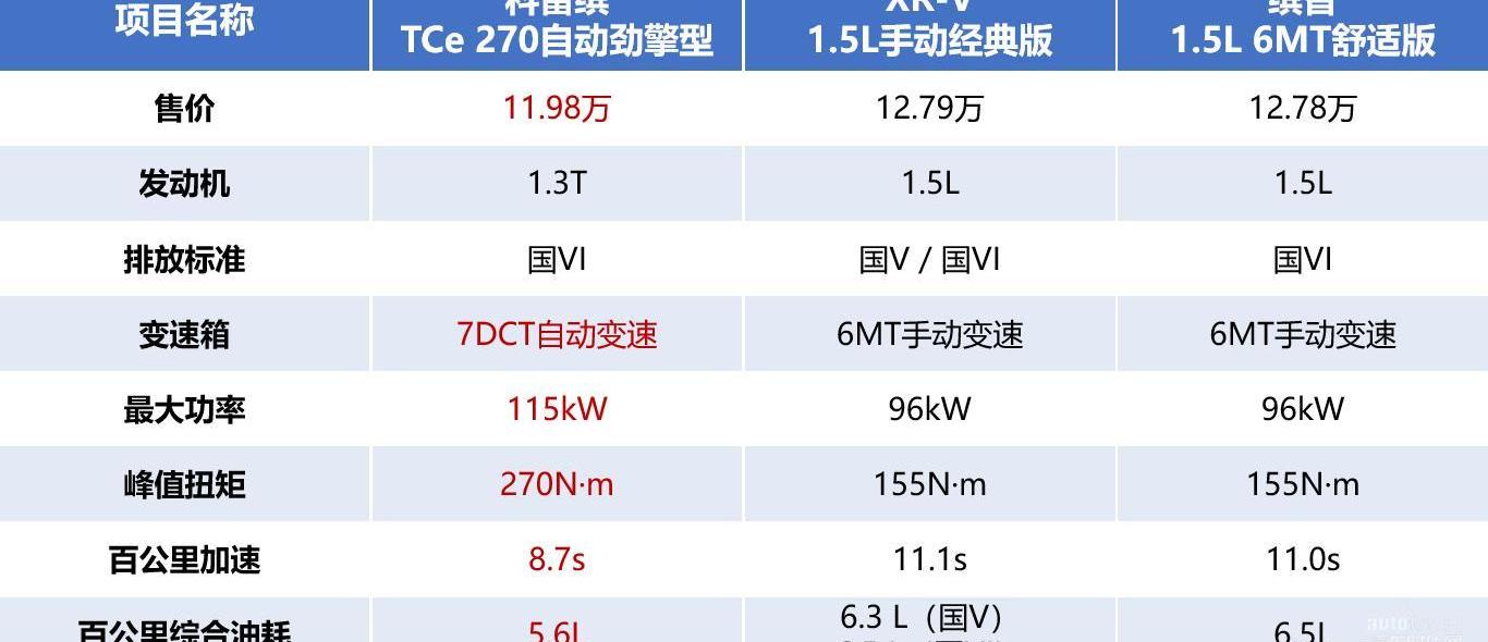 缤智,奔驰,炮,奔驰GLB,奔驰A级