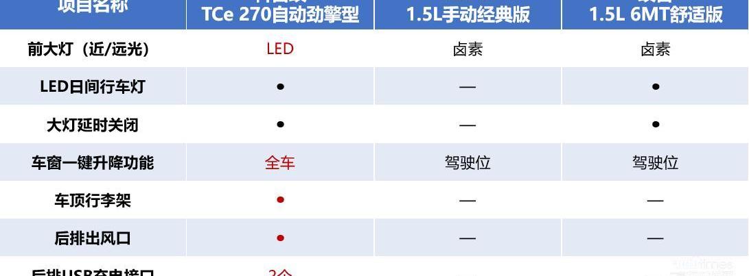 缤智,奔驰,炮,奔驰GLB,奔驰A级