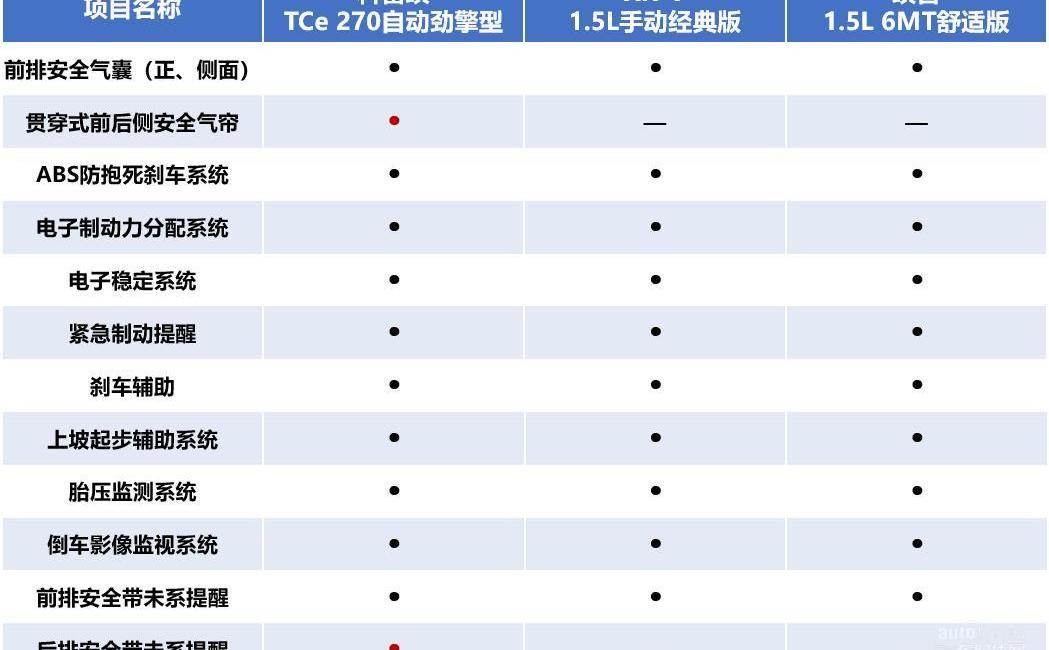 缤智,奔驰,炮,奔驰GLB,奔驰A级