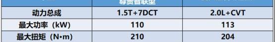 哈弗,哈弗H6,逍客,日产,东风