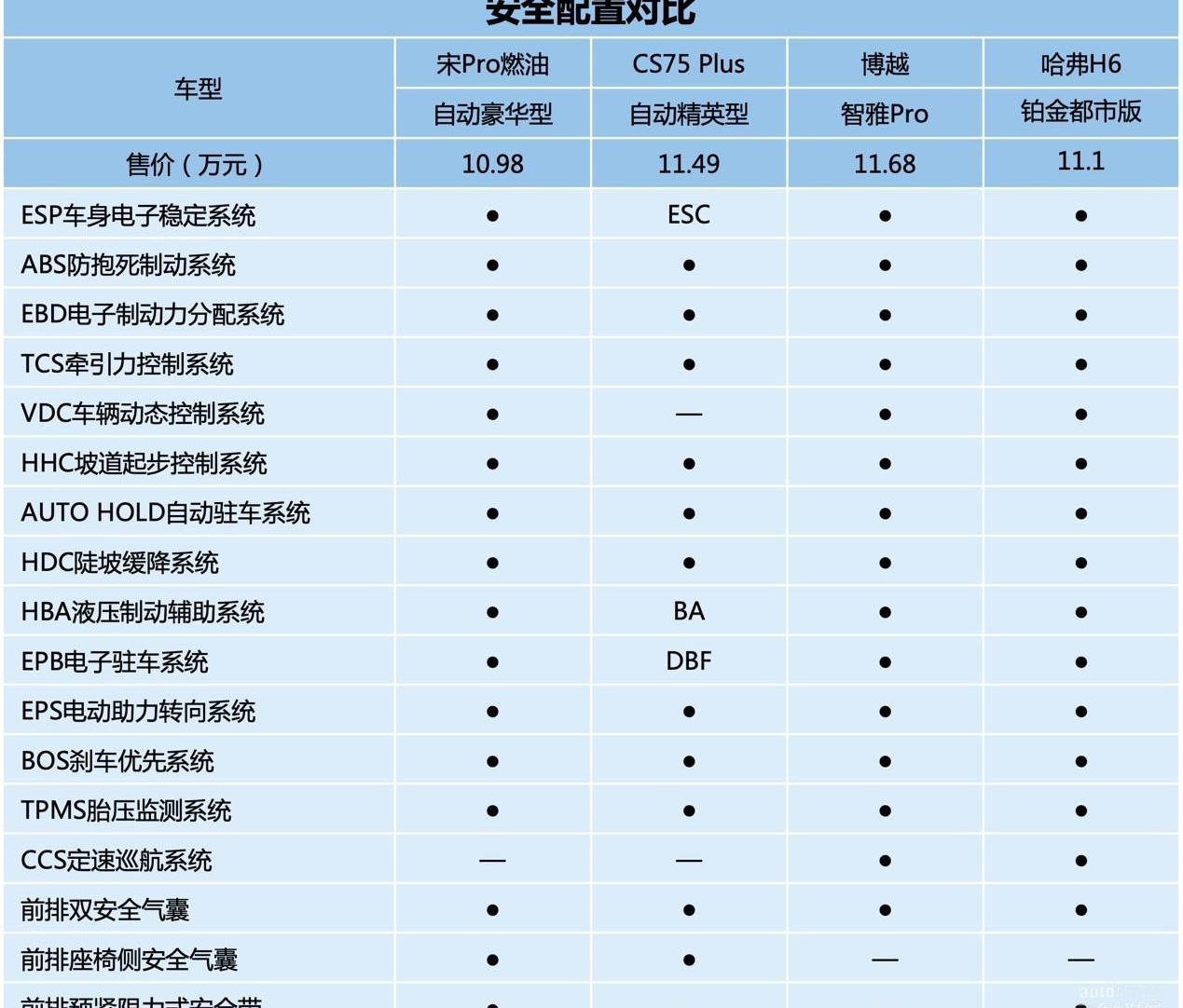 哈弗,博越,哈弗H6,远程,比亚迪