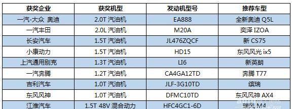 丰田,一汽,DS,发现