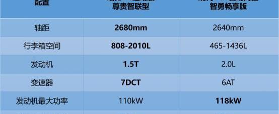 哈弗,哈弗H6,现代,现代ix35,发现