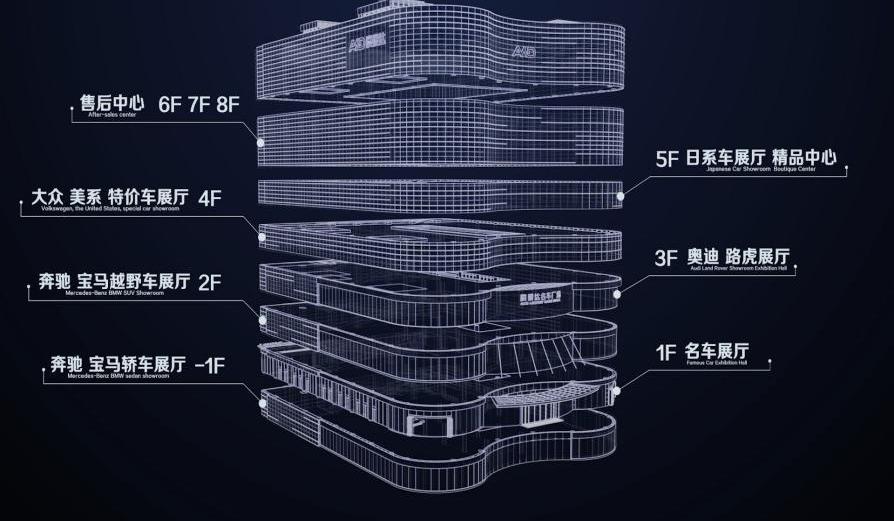 理念,奔驰,宝马,法拉利,奥迪