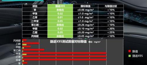 捷途,奇瑞,捷途X95,大众,理念