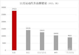 名爵,名爵ZS,名爵6,名爵HS,斑马