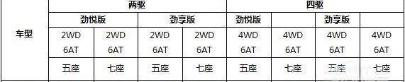 牧游侠,五十铃,丰田