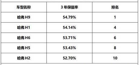 哈弗,大众,哈弗H6,探岳,探歌