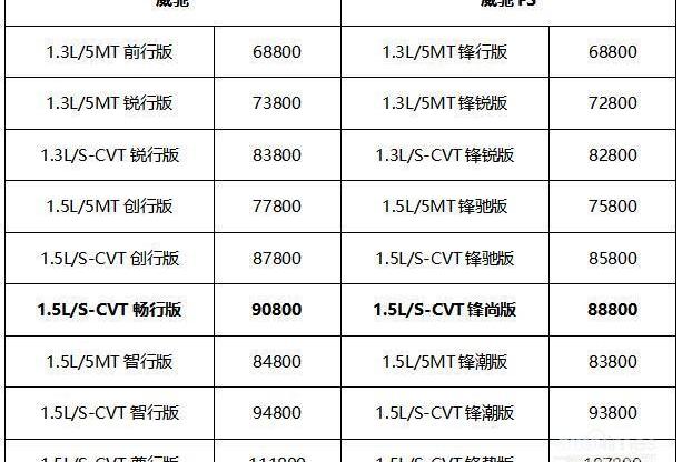 威驰,丰田,一汽,大众,现代