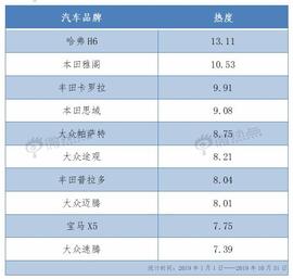 哈弗,哈弗H6,雅阁,本田,思域