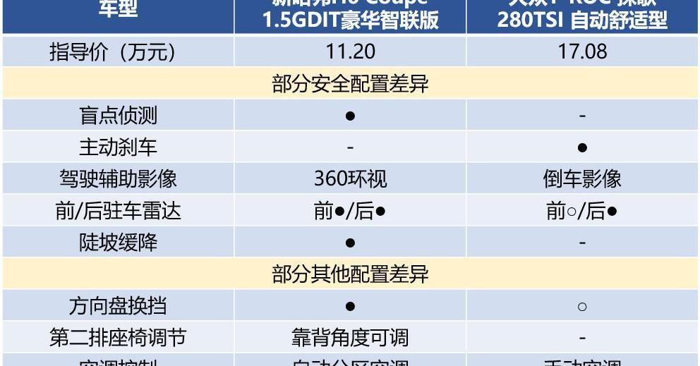 大众,探歌,哈弗,哈弗H6,长城