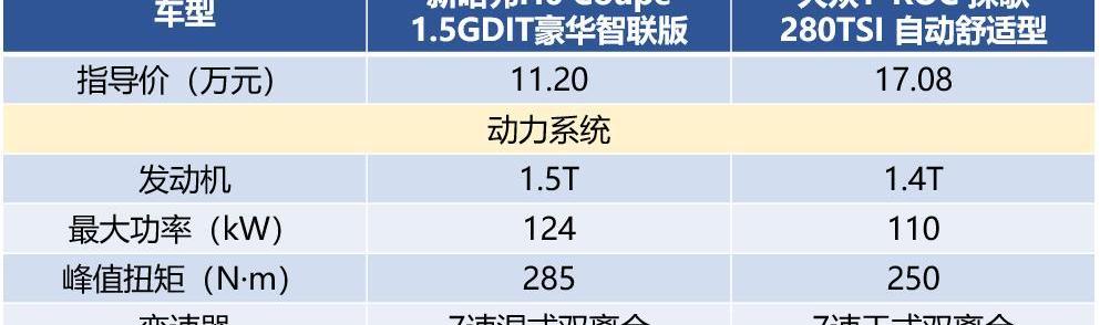 大众,探歌,哈弗,哈弗H6,长城