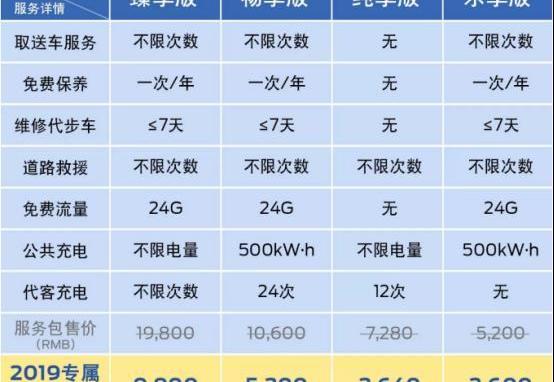 福特,领界,北京,远程