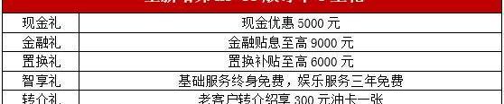 哈弗,哈弗H6,哈弗H9,长城,理念