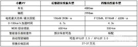 小鹏,小鹏P7,保时捷,理念,小鹏G3