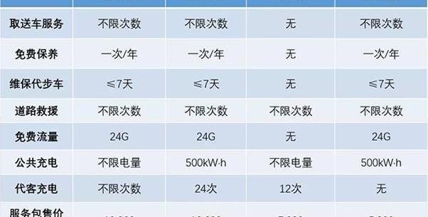 领界,福特,北京,发现