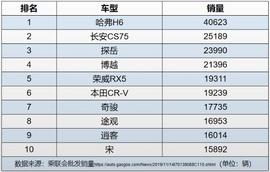 哈弗,哈弗H6,长安,长安CS75,探岳