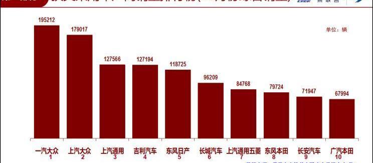 长安,大众,长城,吉利汽车,一汽