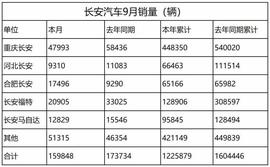 长安,福特,标致,马自达,雪铁龙