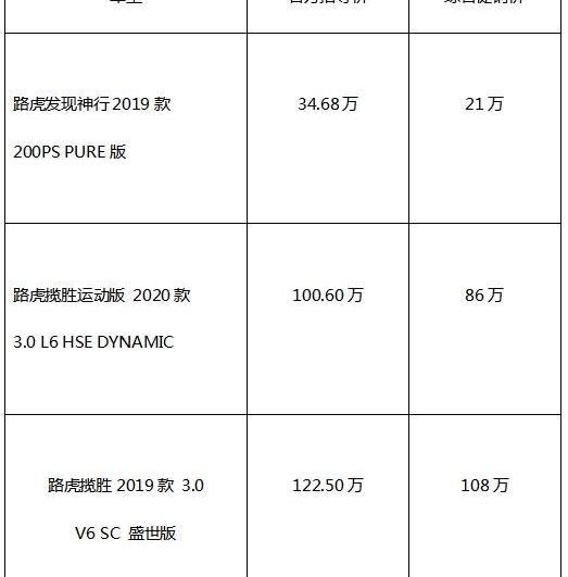 路虎,捷豹,揽胜,发现,北京