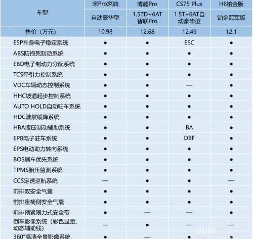 博越,比亚迪,哈弗,哈弗H6,远程