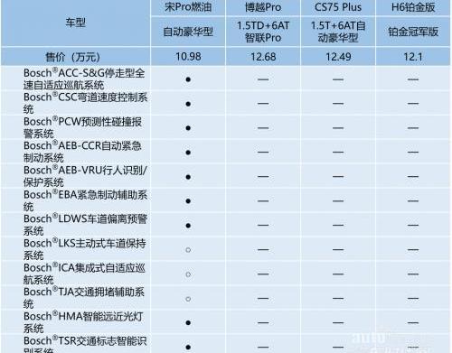 博越,比亚迪,哈弗,哈弗H6,远程