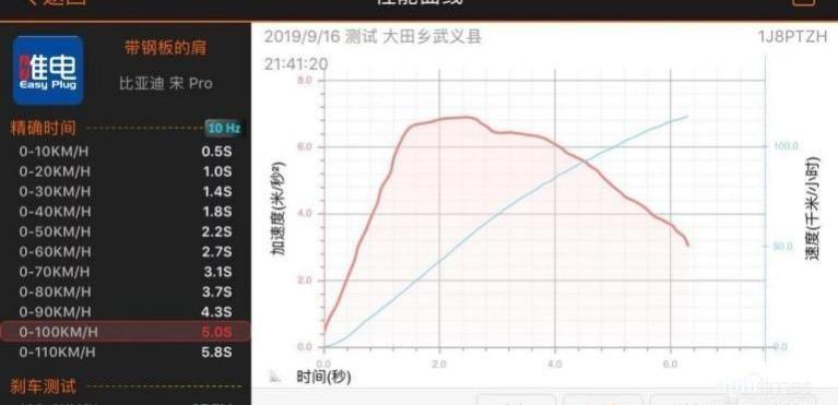 比亚迪,宝马,理念,宝马X1