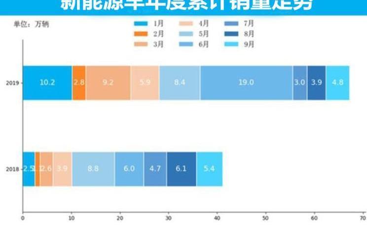 特斯拉,北京,比亚迪,大众,蔚来