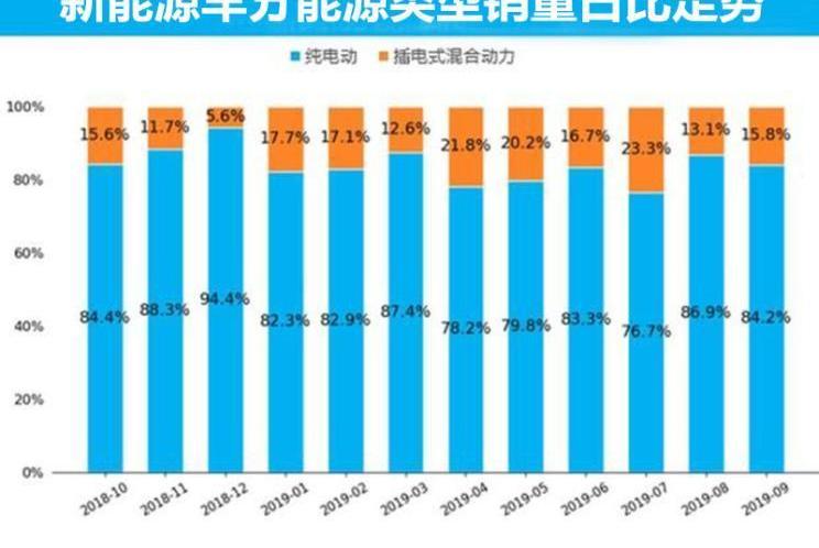 特斯拉,北京,比亚迪,大众,蔚来