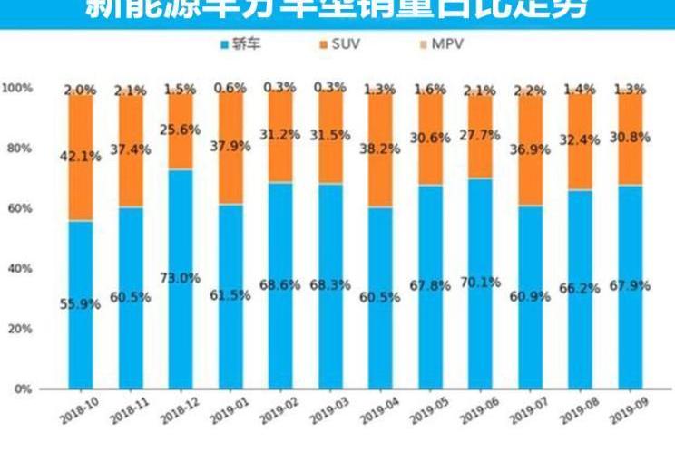 特斯拉,北京,比亚迪,大众,蔚来