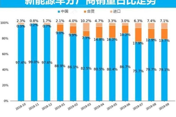 特斯拉,北京,比亚迪,大众,蔚来