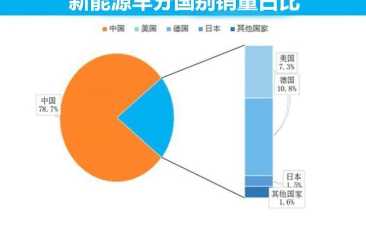 特斯拉,北京,比亚迪,大众,蔚来