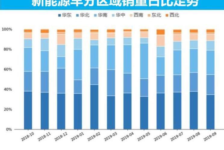 特斯拉,北京,比亚迪,大众,蔚来