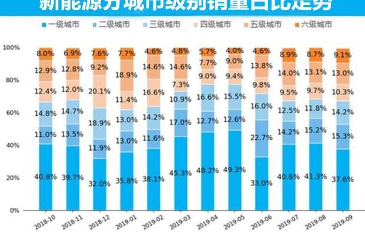 特斯拉,北京,比亚迪,大众,蔚来