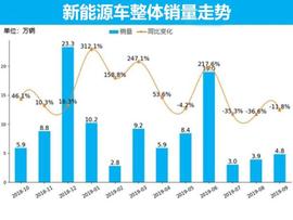 特斯拉,北京,比亚迪,大众,蔚来