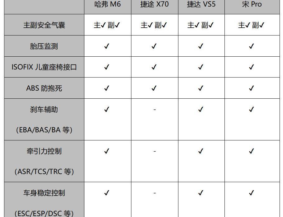 哈弗,哈弗M6,捷途,捷达,捷达VS5