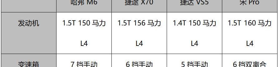 哈弗,哈弗M6,捷途,捷达,捷达VS5