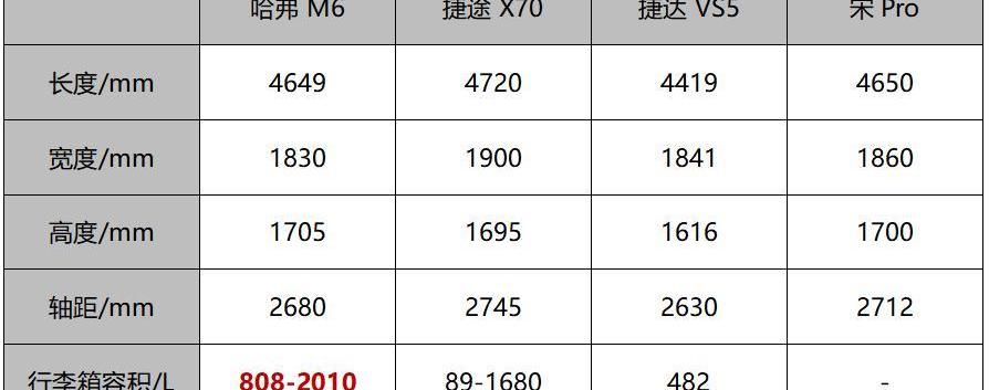 哈弗,哈弗M6,捷途,捷达,捷达VS5