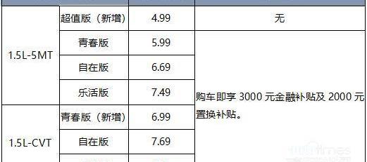 艾瑞泽5,奇瑞,北京,卡路里,远程