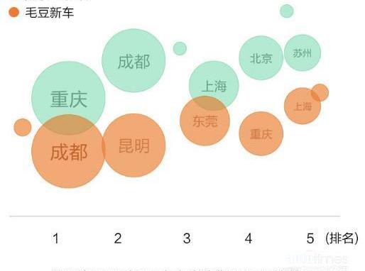 奥迪,宝马,北京,大众,哈弗