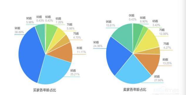 奥迪,宝马,北京,大众,哈弗